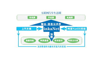 互聯網與車企碰撞 信息服務引領行業新風口
