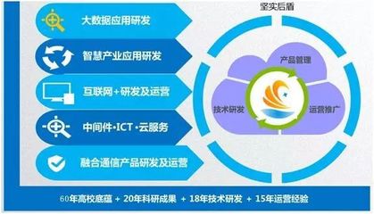 創(chuàng)新引領(lǐng)時(shí)代，智慧點(diǎn)亮生活——華工中云成功參展首屆廣東科普嘉年華