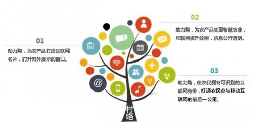 重磅丨“助力購”強(qiáng)勢來襲，生態(tài)價(jià)值全方位解析