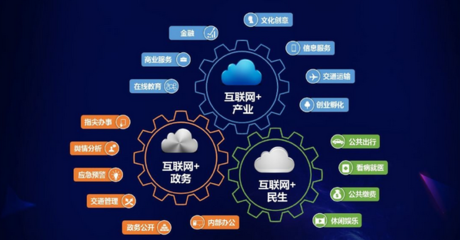 互聯(lián)網(wǎng)信息服務(wù)創(chuàng)業(yè) 產(chǎn)品為基，營銷為徑，推廣為刃